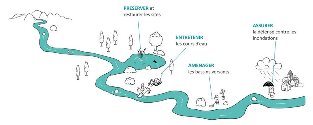 La GEMAPI, c?est quoi ?