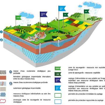 Etude ressources stratégiques en eau potable
